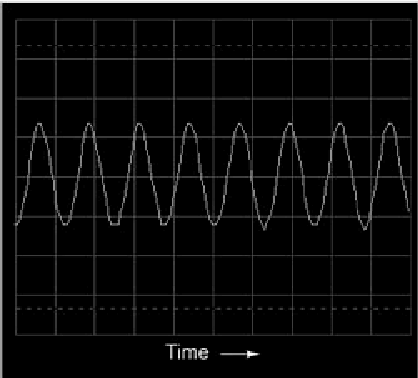 Oscilloscope display: voltage vs time.