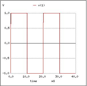 Square wave for SPICE Fourier analysis