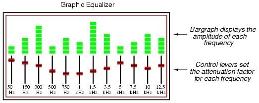 Hi-Fi audio graphic equalizer