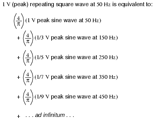 Square Wave formula