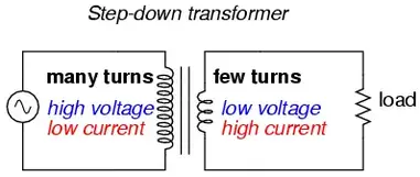 WAZIPOINT Engineering Science & Technology: How do you know if a transformer  is step up or step down?