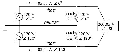 Two 120° Out of Phase Voltage Sources