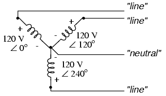 Three-phase, four-wire “Y” connection uses a "common" fourth wire.