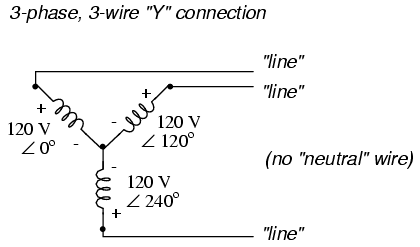 Three-phase Y and Delta Configurations - Electrical Engineering