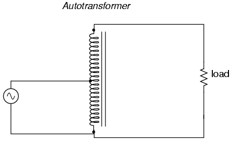 This autotransformer steps voltage up with a single tapped winding, saving copper, sacrificing isolation