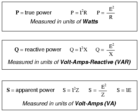 True, Reactive, and Apparent Power