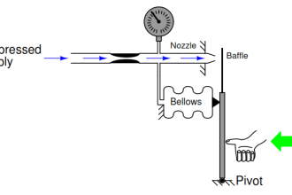 Baﬄe Nozzle Question