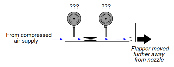 Flapper Moved Away from Nozzle