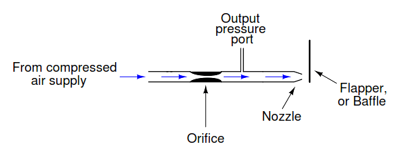 Flapper Nozzle