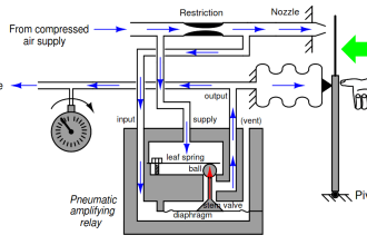 Foxboro pneumatic instruments