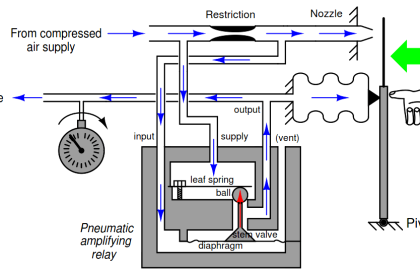 Foxboro pneumatic instruments