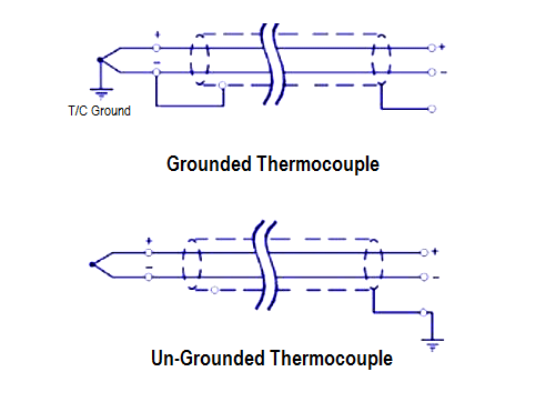 Grounded and Ungrounded Thermocouples