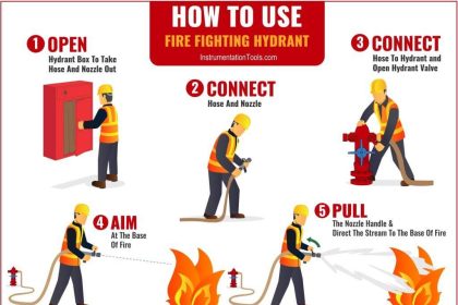 How to use Fire Fighting Hydrant