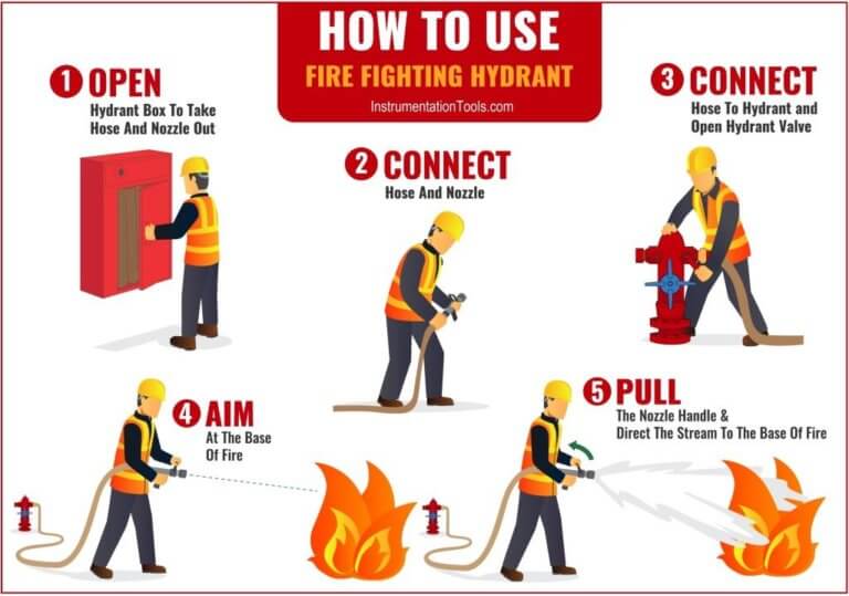 Fire and Safety - InstrumentationTools