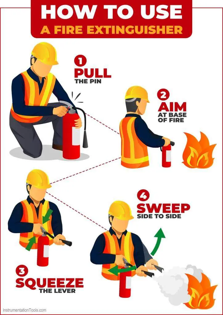 How to use a fire extinguisher