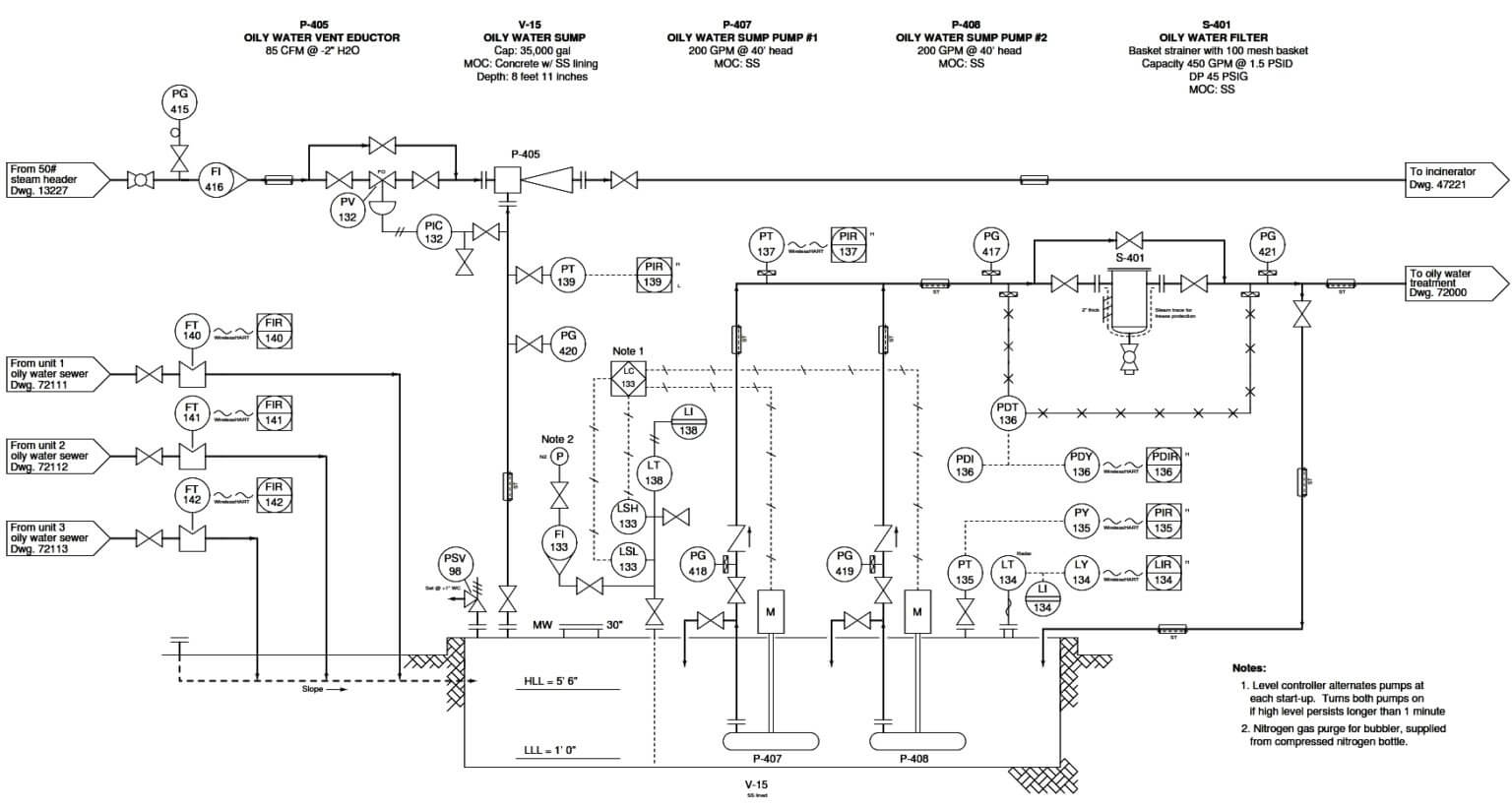 Identify Problem with Oily Water Filter Instrumentation