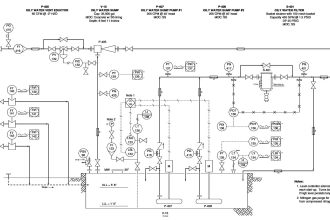 Identify Problem with Oily Water Filter Instrumentation