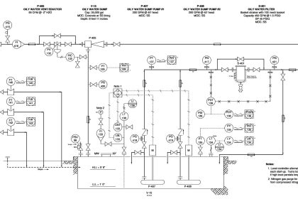 Identify Problem with Oily Water Filter Instrumentation