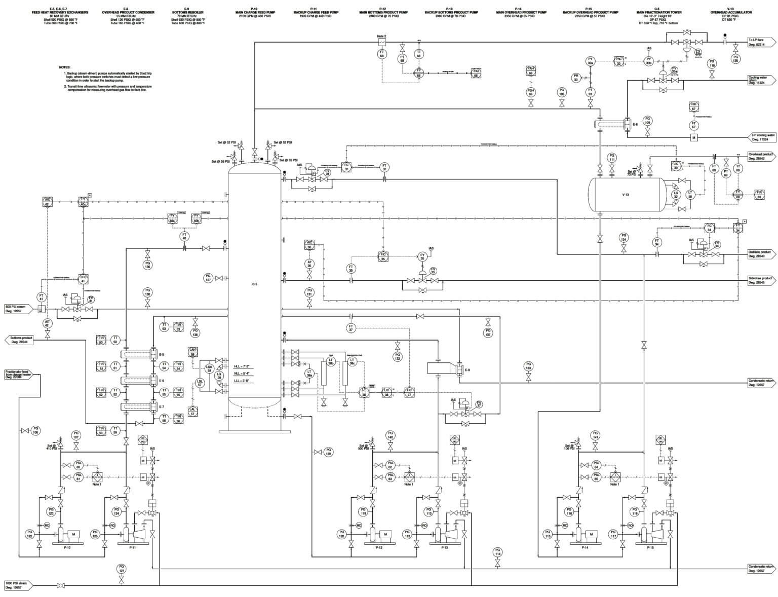 Identify the Pressure Gauge Error - Instrumentation Tools