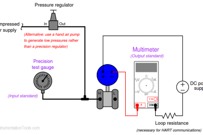 Instrument Calibration Lab Exercise