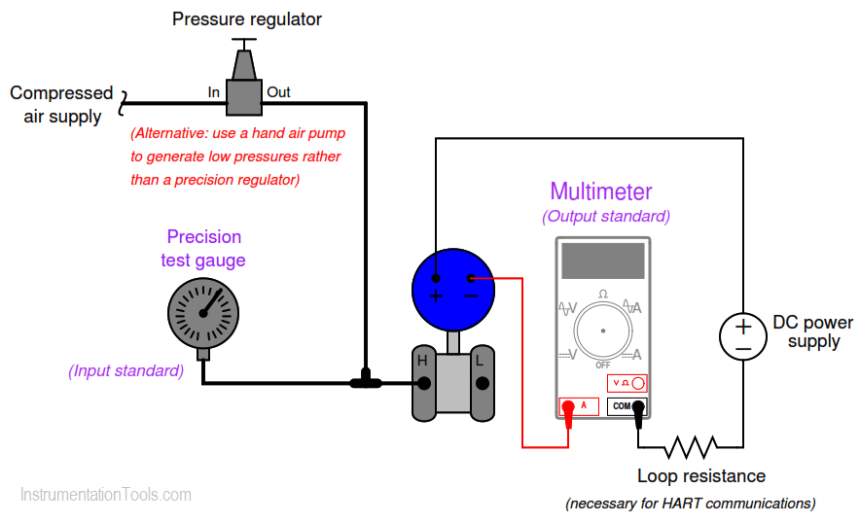 Instrument Calibration Lab Exercise