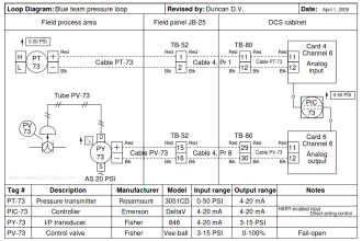 Instrumentation Loop Diagram