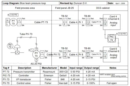 Instrumentation Loop Diagram