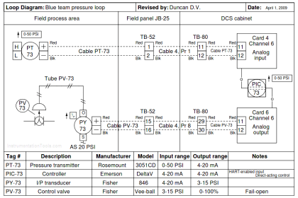 Instrumentation Loop Diagram