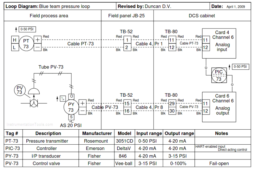 Instrumentation Loop Diagram
