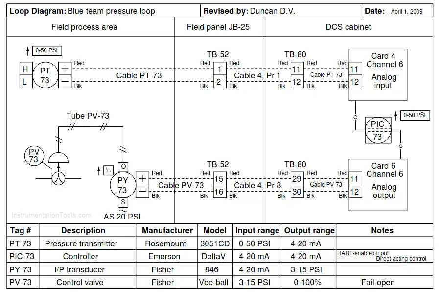 Instrumentation Loop Diagram