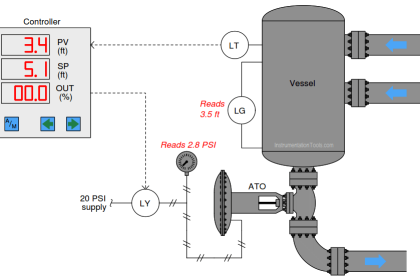 Level Loop Troubleshooting