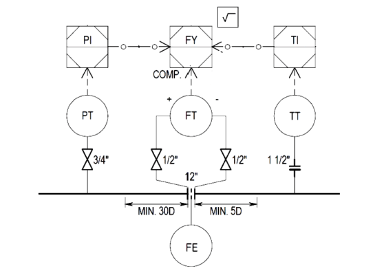 Pressure Temperature Compensation Flow Measurement