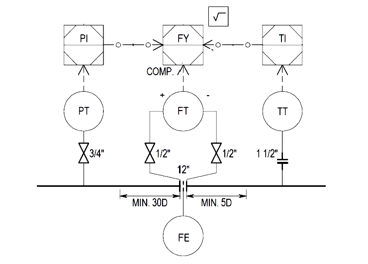 Pressure Temperature Compensation