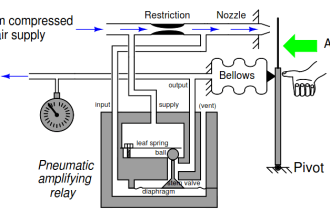 Pneumatic Amplifying Relay
