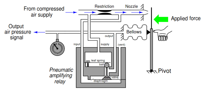 Pneumatic Amplifying Relay