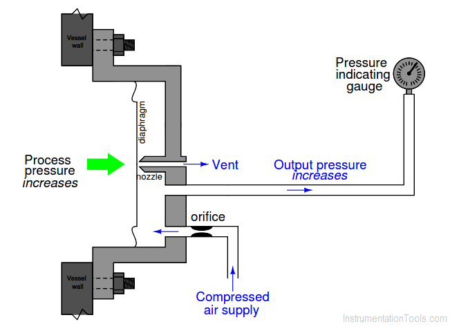 Pneumatic Repeater