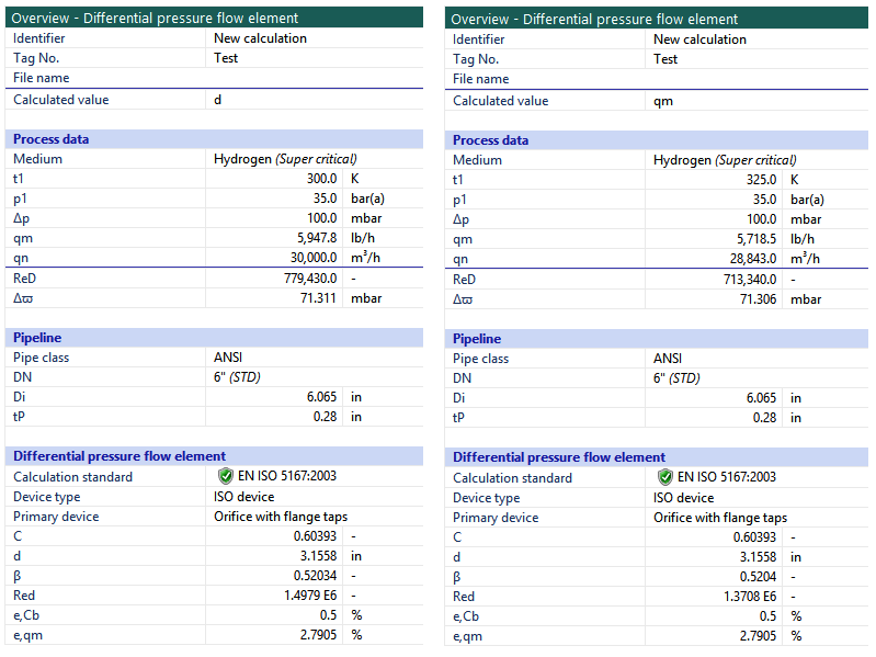 Pressure and Temperature Compensation of Orifice