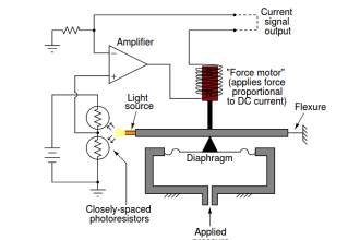 Pressure instruments example circuit