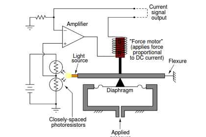 Pressure instruments example circuit