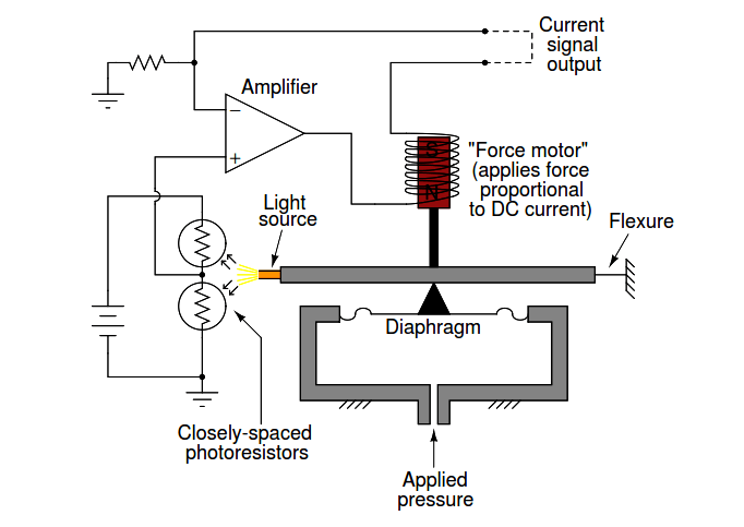 Pressure instruments example circuit