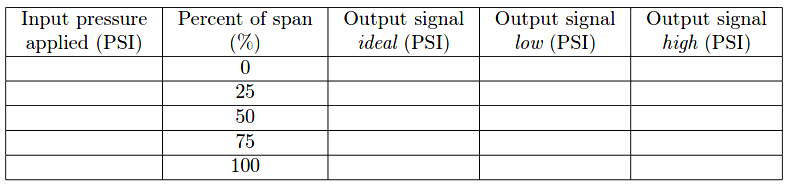 Process Pressure Measurement Tolerance