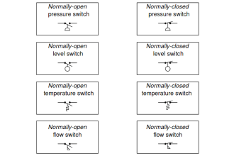 Process Switches Normal Status
