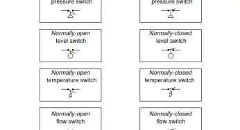 Deﬁne Normal Status for each of the Process Switch
