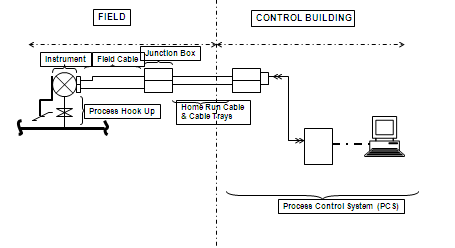 Simple DCS Loop