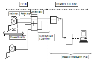 Simple Loop with Local Indication