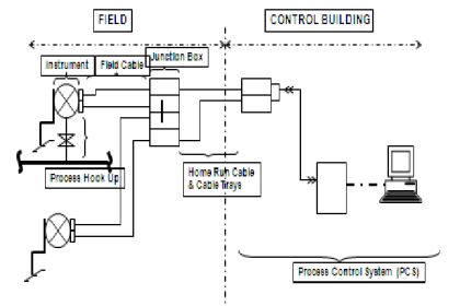 Simple Loop with Local Indication