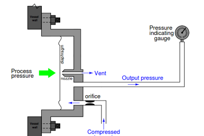 Simple Pressure Repeater