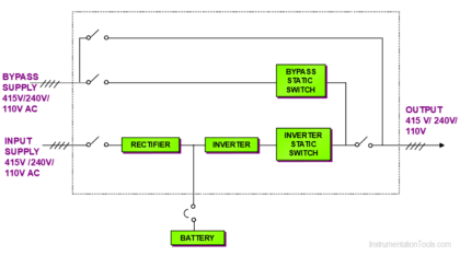 Single Line Diagram of UPS System