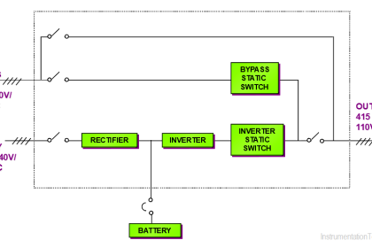 Single Line Diagram of UPS System