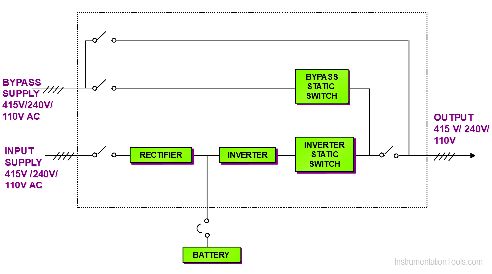 https://instrumentationtools.com/wp-content/uploads/2020/09/Single-Line-Diagram-of-UPS-System.png